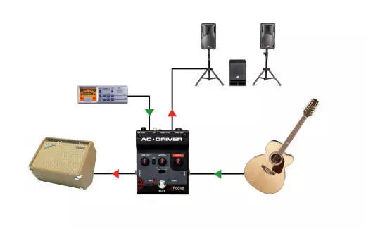 AC Driver Acoustic Preamp