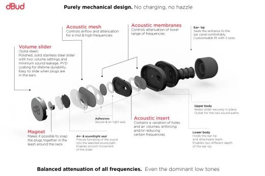 dBud Volume Adjustable Earplugs