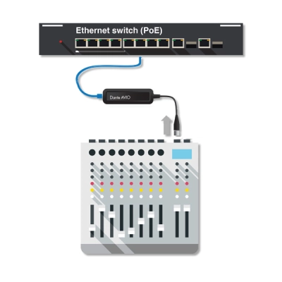 Dante AVIO 1-Channel Analog Input Adapter