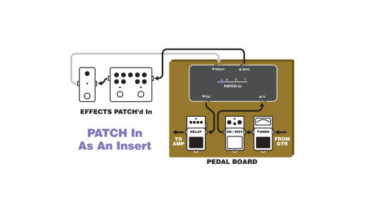 Compact Pedalboard Patch-bay / Insert Point