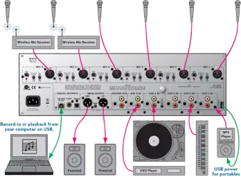 MLM 65 - 6 Mic/Line Input Club Mixer with Sound Card