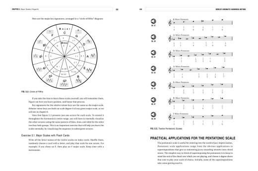 Berklee Chromatic Harmonica Method: Foundations for Jazz - Hogarth - Book/Audio Online