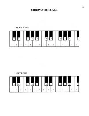 An Introduction to Scales and Arpeggios for Piano - The Melnyk Scale Book - Irene and John Melnyk - Book