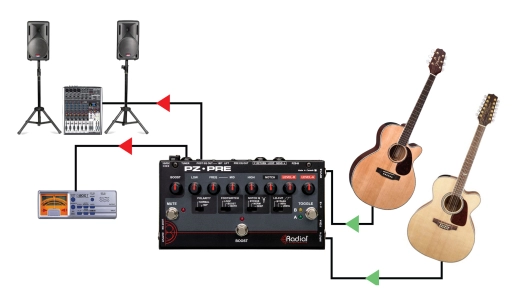 Tonebone PZ-Pre Acoustic Preamp