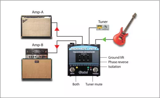 BigShot ABY Amp Switcher