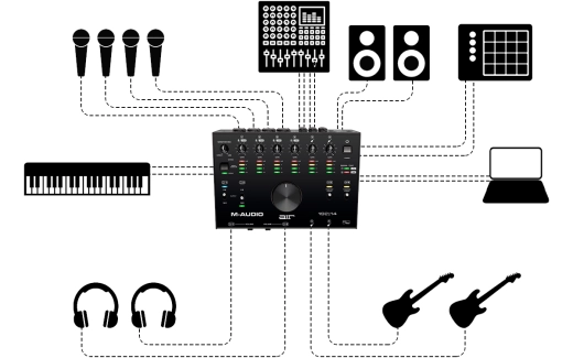 Interface audio USB AIR 192|14 à 8 entrées et 4 sorties, 24/192