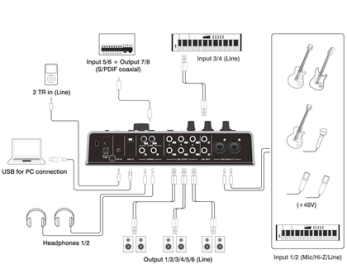 UR28M - 6x8 USB 2.0 Audio Interface