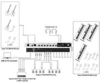 UR824 - 8x8 Usb 2.0 Audio Interface