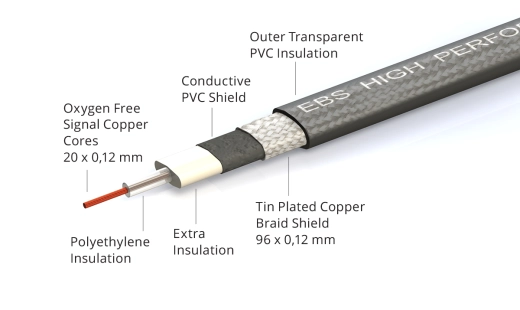 High Performance Flat Patch Cable - 18cm/7\'\'