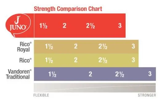 Baritone Sax Reeds - 3 Reeds - Strength 3