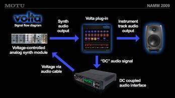 Plugin For CV Control Via Audio I/O