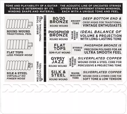 EJ88S - Soprano Ukulele Nyltech String Set