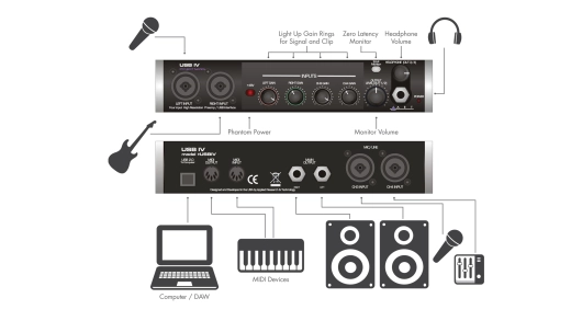 USB IV - 4 In/Out USB Audio Interface