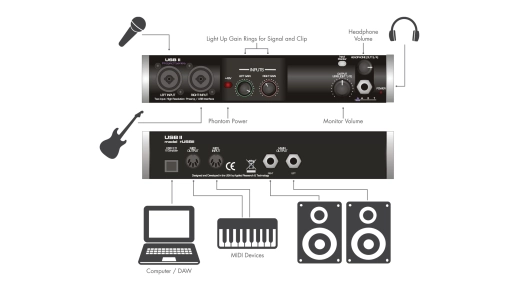 USB II - 2 In/Out USB Audio Interface