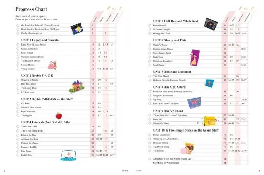 Piano Adventures Lesson Book (2nd Edition), Level 1 - Faber/Faber - Piano - Book