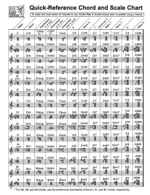 Sylvia Woods Harp Center - Quick-Reference Chord And Scale Chart - Woods - Harp - Sheet