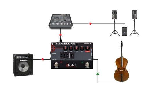 PZ Deluxe Acoustic Instrument Preamp