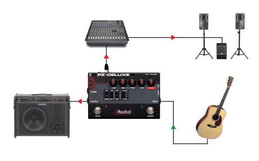 PZ Deluxe Acoustic Instrument Preamp