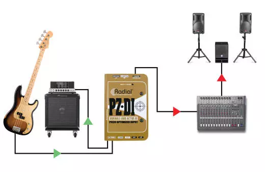 PZ-DI Orchestral Acoustic DI Box