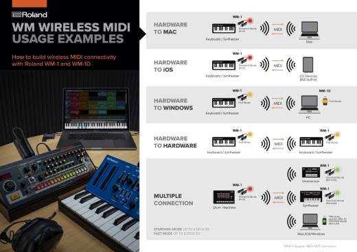 WM-1D Wireless MIDI Dongle for WM-1
