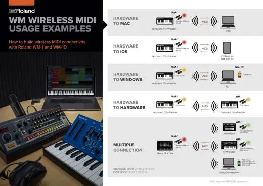WM-1D Wireless MIDI Dongle for WM-1