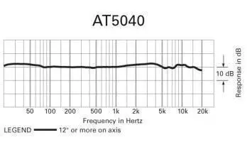 AT5040 Large Diaphragm Cardioid Condenser Microphone