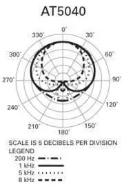 AT5040 Large Diaphragm Cardioid Condenser Microphone