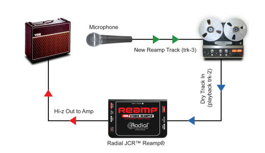 JCR Reamp Passive Re-amp Device