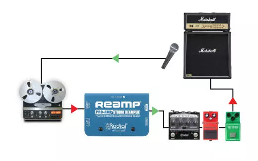 Pro RMP Passive Re-amping Device w/Custom Xfm