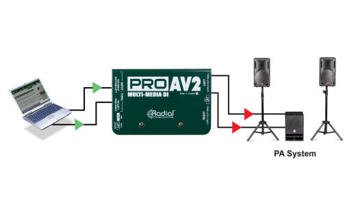 Pro AV2 Passive 2-Channel Multimedia DI Box