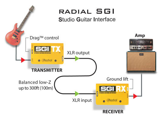 SGI Active Class A Studio Guitar Interface