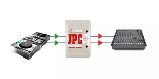 JPC Active Stereo PC DI Box for Sound Cards