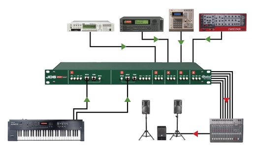 JD6 6-Channel Rackmount DI