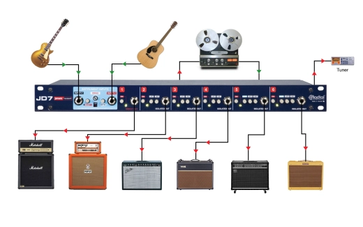 JD7 Injector Guitar Distribution