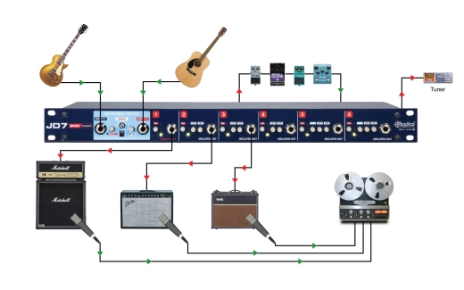 JD7 Injector Guitar Distribution