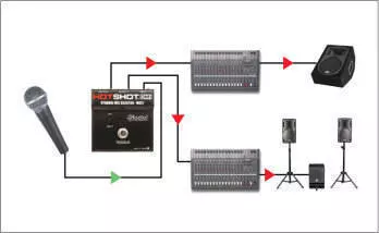 HotShot DM1 Mic Switcher For Dynamic Mics