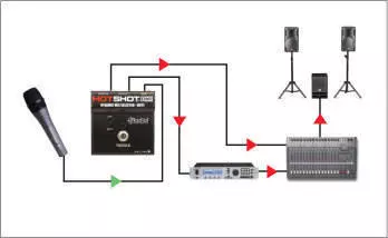 HotShot DM1 Mic Switcher For Dynamic Mics