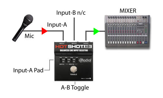 HotShot ABi Balanced Mic and Line Switcher