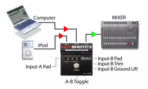 HotShot ABi Balanced Mic and Line Switcher