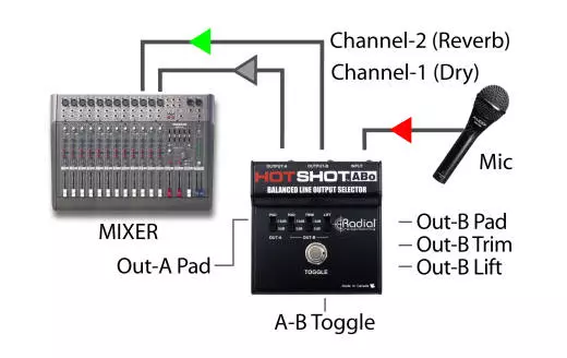 HotShot ABo Balanced Mic and Line Switcher