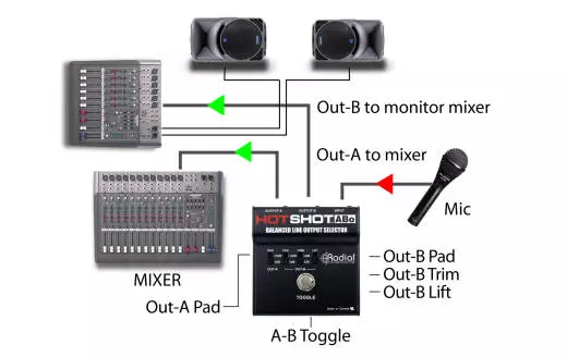 HotShot ABo Balanced Mic and Line Switcher