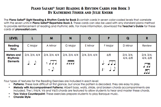 Sight Reading & Rhythm Cards Level 3 - Fisher/Knerr - Piano - Book