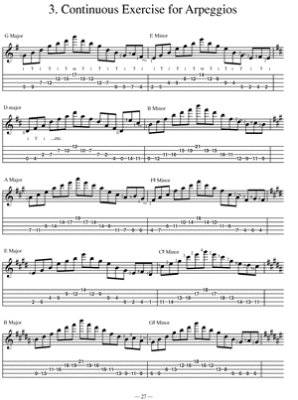 Scales and Arpeggios for Classical Banjo - Bullard - Book