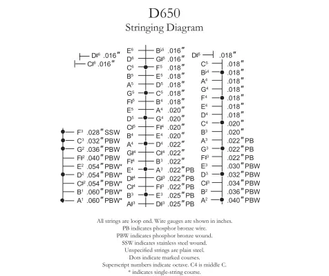 D650 Dulcimer Full String Set