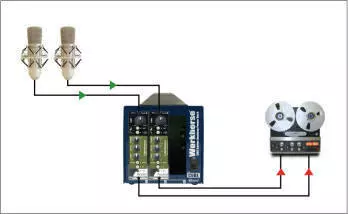 PreComp 500 Series Channel Strip w/Pre & Comp
