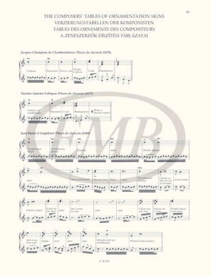 Guide to Early Keyboard Music: France, Volume 1 - Aniko/Szilvia - Piano - Book