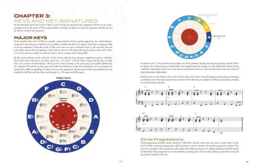 Circle of Fifths Explained - Maske - Theory - Book