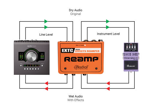 EXTC Stereo Effects Loop Interface