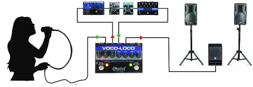 Voco-Loco Mic FX Loop/Switcher for Guitar Pedals