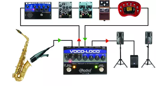 Voco-Loco Mic FX Loop/Switcher for Guitar Pedals